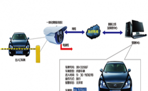 車牌識別系統(tǒng)